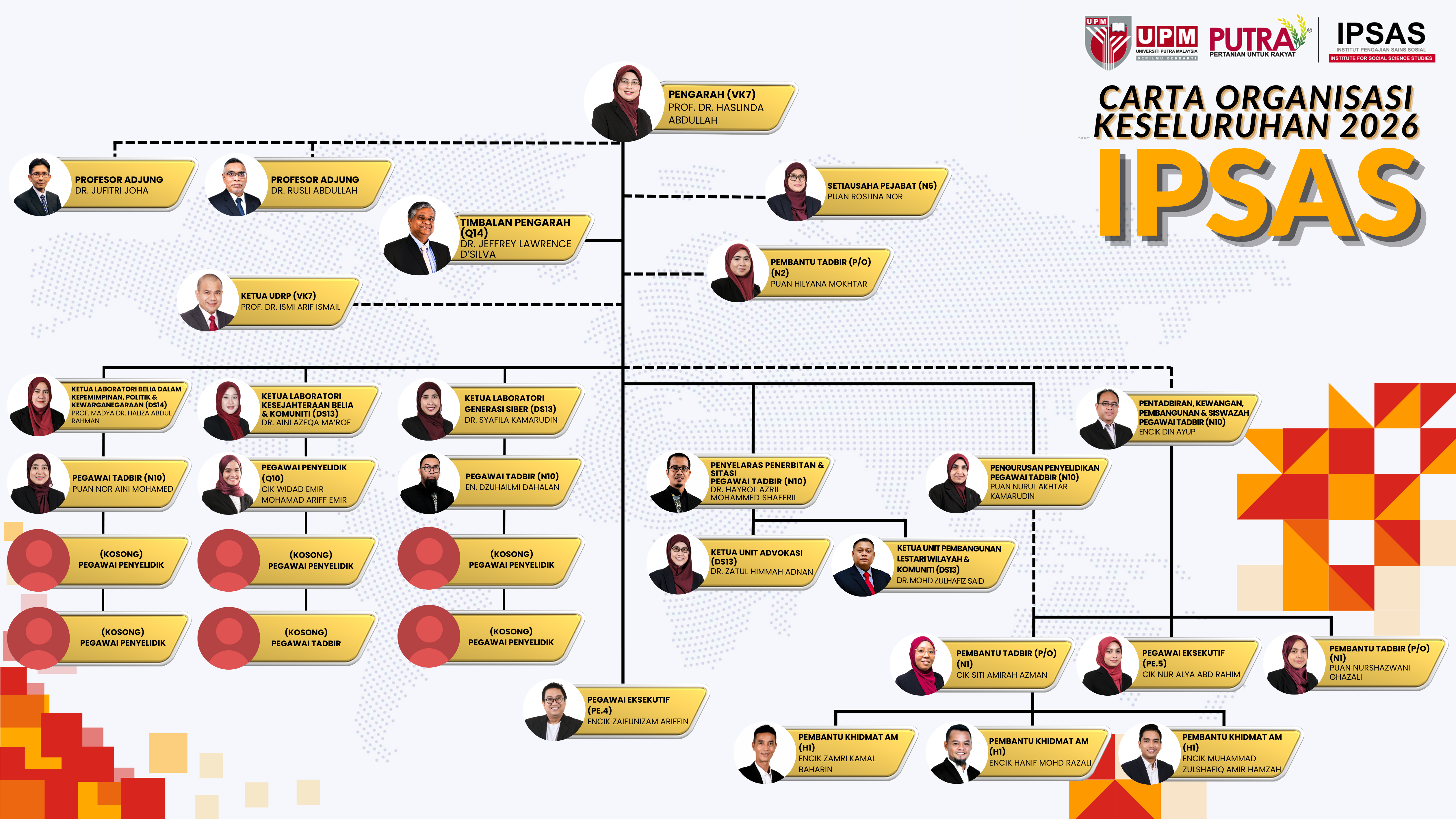 STRUKTUR ORGANISASI IPSAS